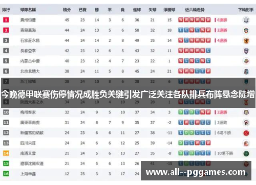 今晚德甲联赛伤停情况成胜负关键引发广泛关注各队排兵布阵悬念陡增