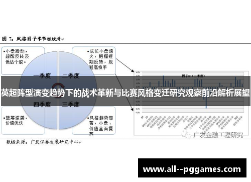 英超阵型演变趋势下的战术革新与比赛风格变迁研究观察前沿解析展望