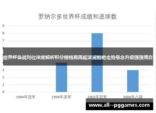世界杯备战对位深度解析积分榜格局再起波澜前瞻走势悬念升级强强博弈