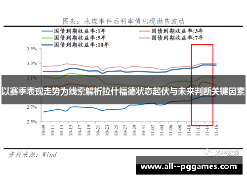 以赛季表现走势为线索解析拉什福德状态起伏与未来判断关键因素 以赛季表现走势为线索解析拉什福德状态起伏与未来判断关键因素