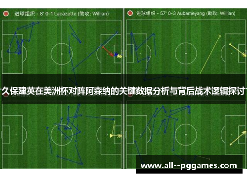 久保建英在美洲杯对阵阿森纳的关键数据分析与背后战术逻辑探讨 久保建英在美洲杯对阵阿森纳的关键数据分析与背后战术逻辑探讨