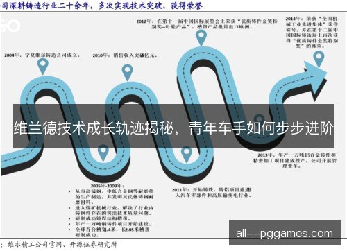 维兰德技术成长轨迹揭秘，青年车手如何步步进阶